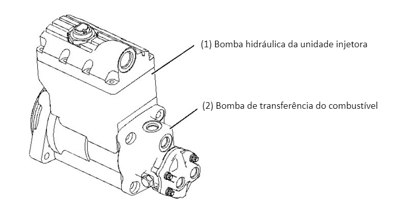 Bomba hidráulica da unidade injetora e bomba de transferência