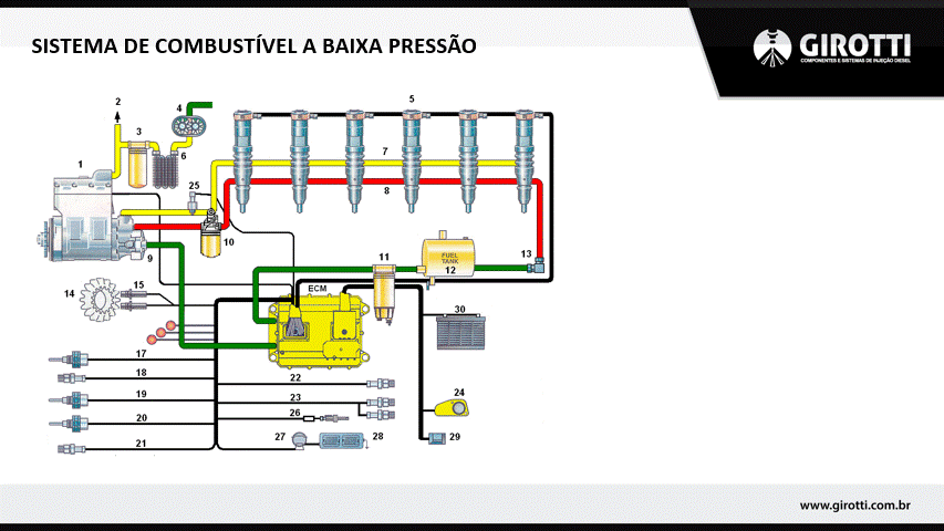 Sistema de combustível a baixa pressão