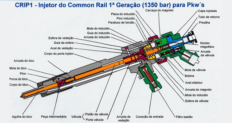 Injetor Common Rail